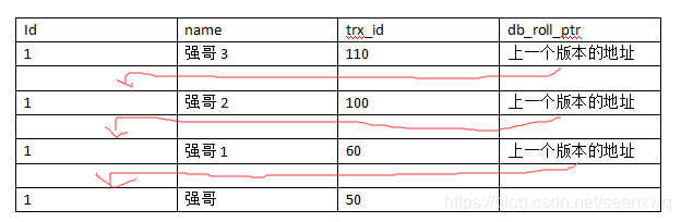 mysql 什么时候考虑需要建设分区表 mysql什么时候使用mvcc_隔离级别_06