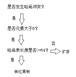 java 后端 识别第几周 java后端知识_后端