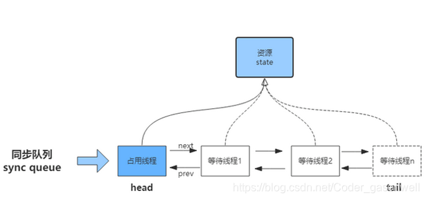 java 后端 识别第几周 java后端知识_面试_04