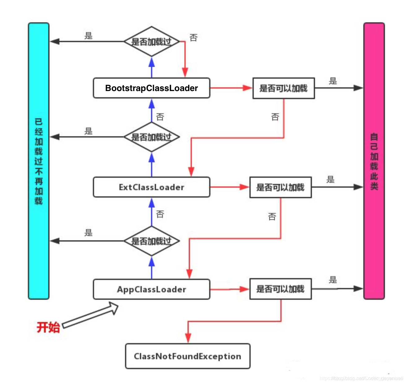 java 后端 识别第几周 java后端知识_java 后端 识别第几周_05