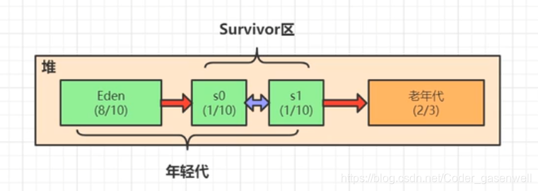 java 后端 识别第几周 java后端知识_面试_06