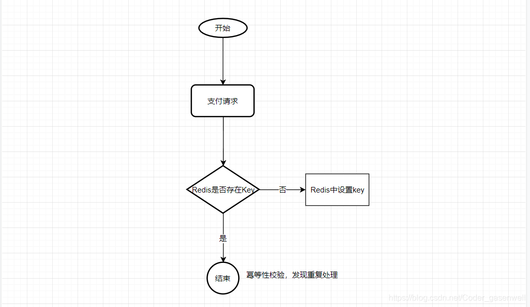 java 后端 识别第几周 java后端知识_面试_08