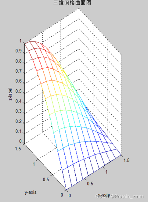 ios 网状图 网状图怎么画?_matlab_03