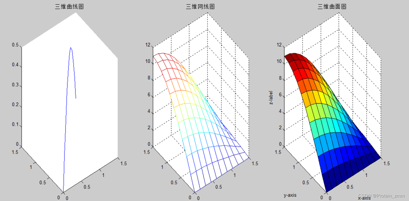 ios 网状图 网状图怎么画?_matlab_05