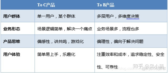 toC商城java架构解决方案 toc消费端_业务流程