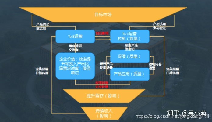 toC商城java架构解决方案 toc消费端_业务流程_02