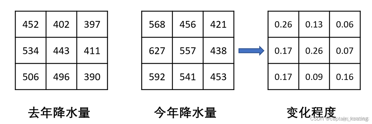 python arcpy 栅格计算器 arcmap中栅格计算器在哪_学习_03