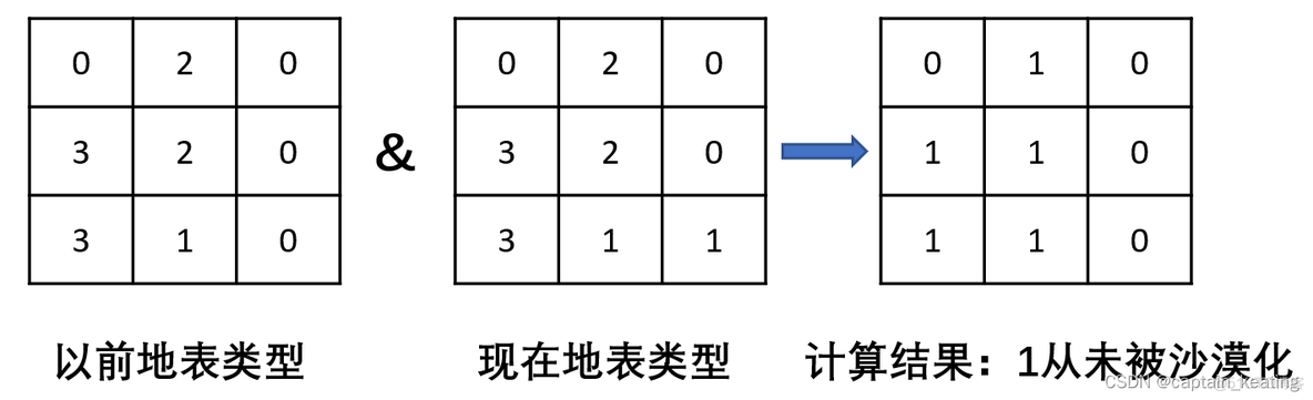 python arcpy 栅格计算器 arcmap中栅格计算器在哪_学习_04