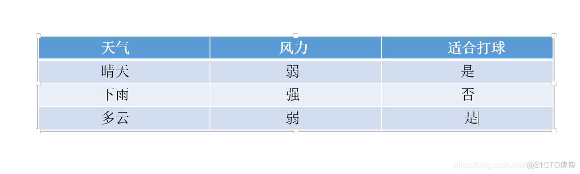 maddpg算法代码Pytorch python ga算法_maddpg算法代码Pytorch_02