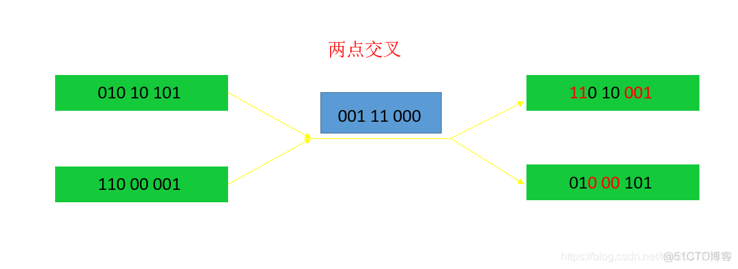 maddpg算法代码Pytorch python ga算法_maddpg算法代码Pytorch_04