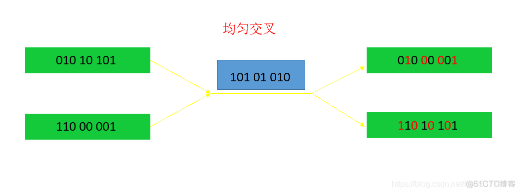 maddpg算法代码Pytorch python ga算法_maddpg算法代码Pytorch_05