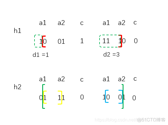 maddpg算法代码Pytorch python ga算法_maddpg算法代码Pytorch_10