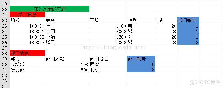 数据库字段和 java 属性名对应 数据库的字段名称_数据库_06