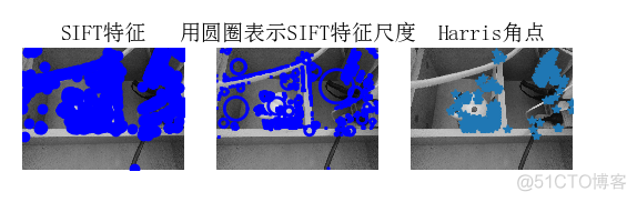 sift特征提取java实现 sift特征提取原理_sift特征提取java实现_29