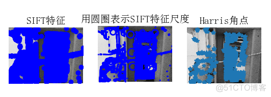 sift特征提取java实现 sift特征提取原理_极值_31