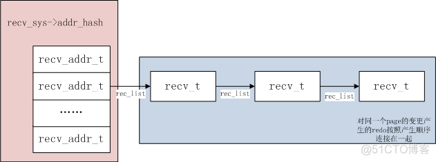 mysql崩溃 mysql崩溃恢复原理_初始化