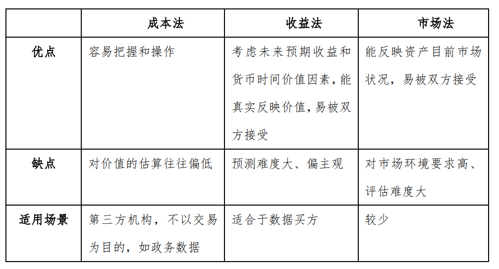 数据管理部组织架构图 数据管理中心职责_数据管理部组织架构图