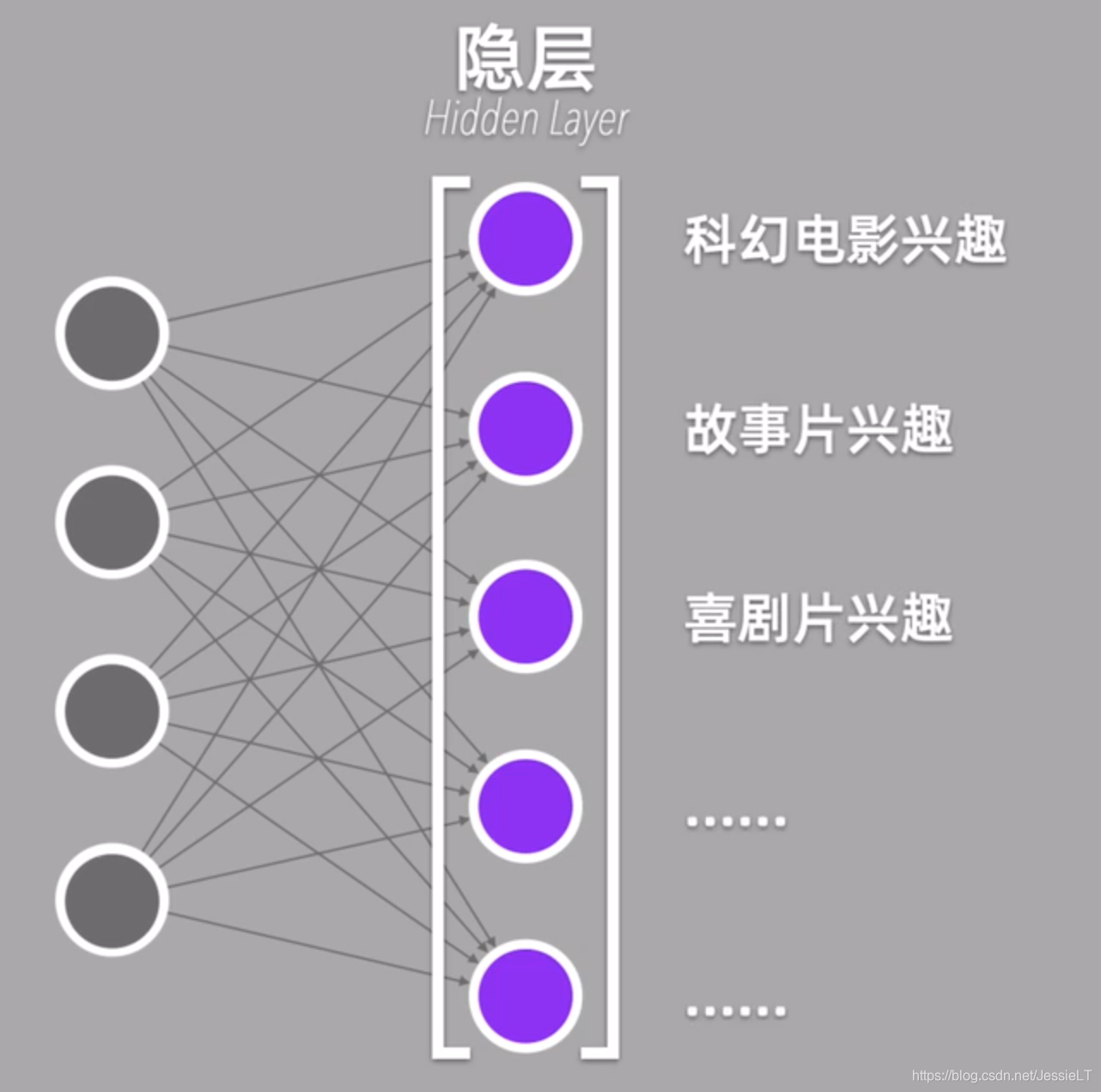 神经网络的输入维度如何实现可变 神经网络的维度是什么_解析几何_04