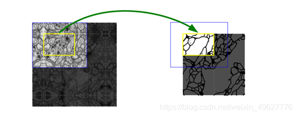 全卷积神经网络 信号 全卷积神经网络unet_python_03