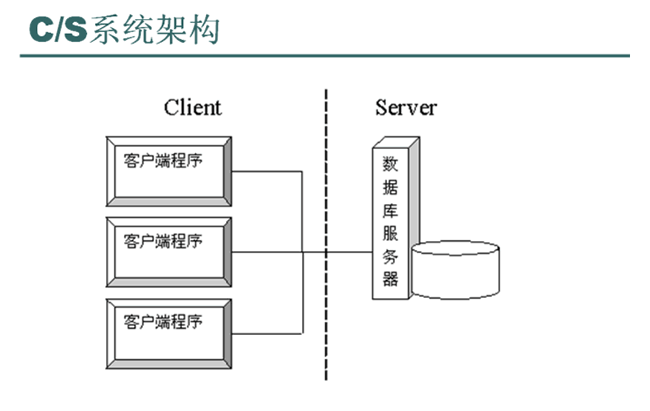 python sql构建cs架构系统 python做cs架构_网络