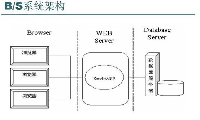 python sql构建cs架构系统 python做cs架构_python sql构建cs架构系统_02