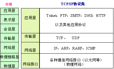 python sql构建cs架构系统 python做cs架构_IP_03