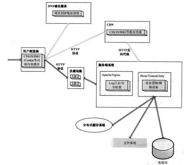 python sql构建cs架构系统 python做cs架构_网络协议_06