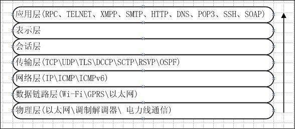 python sql构建cs架构系统 python做cs架构_网络协议_07