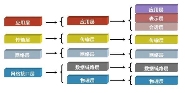 python sql构建cs架构系统 python做cs架构_python sql构建cs架构系统_08