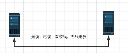 python sql构建cs架构系统 python做cs架构_python sql构建cs架构系统_10