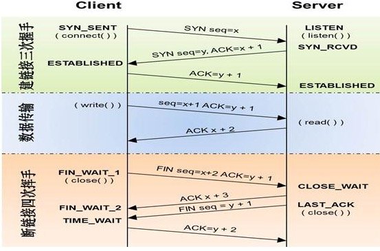 python sql构建cs架构系统 python做cs架构_网络_12