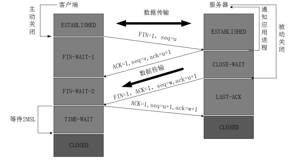 python sql构建cs架构系统 python做cs架构_python_14