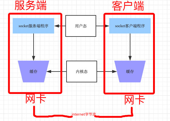 python sql构建cs架构系统 python做cs架构_python_16