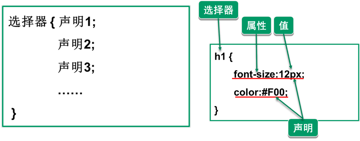 python css定位元素 python的css选择器_选择器