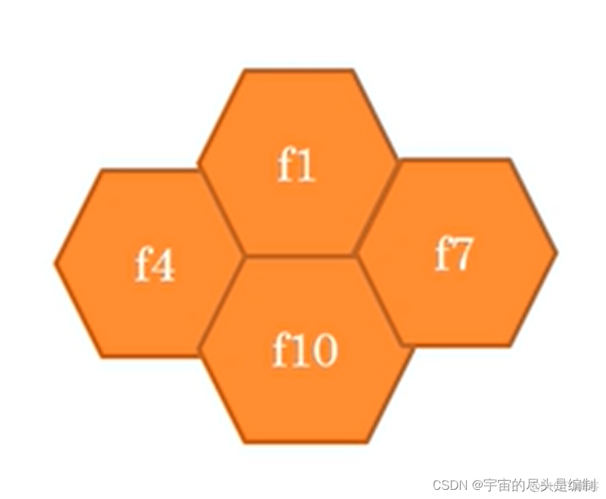 pdn画出公众陆地蜂窝通信系统的组成架构图 地面蜂窝移动通信系统_组网_03