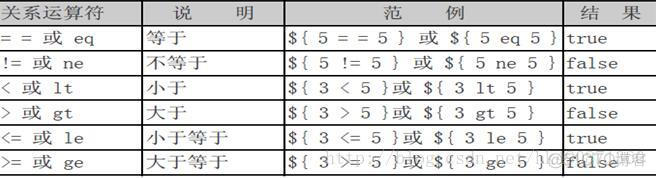 jsp el表达式 用java变量 jsp中el表达式_jsp_02