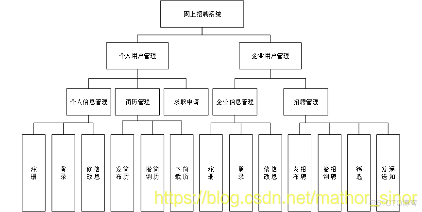 java功能模块统计功能 java功能模块设计_毕业设计