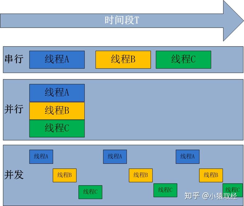 java 两个进程 一个读 一个写 一个程序两个进程_非阻塞