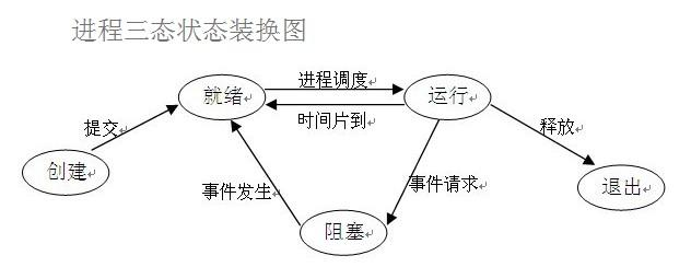 java 两个进程 一个读 一个写 一个程序两个进程_非阻塞_02