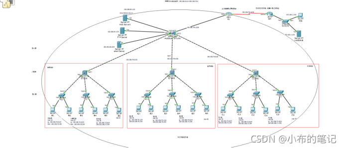 校园网服务器架构 校园网的架构_cisco