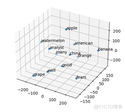 tsne pytorch tsne pytorch模型_自然语言处理_22