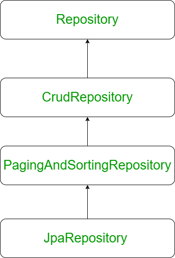 spring boot responsetype blob问题 spring boot repository_java