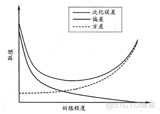 bias偏差机器学习 偏差分析技术_数据_06