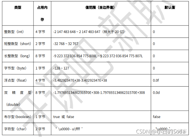 英语单词拼写训练 Java 熟练拼写java_数组_07