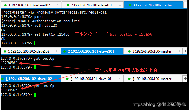 redis查看length Redis查看主节点ip_sentinel_03