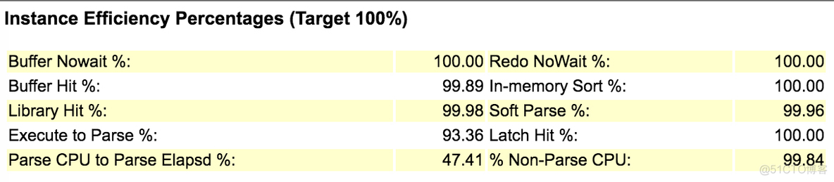 mysql有类似awr报告吗 mysql的awr报告如何生成_SQL_14