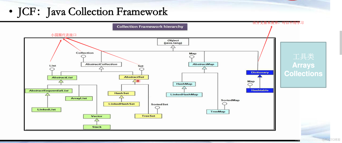 java容器类关系 java stl容器类_java