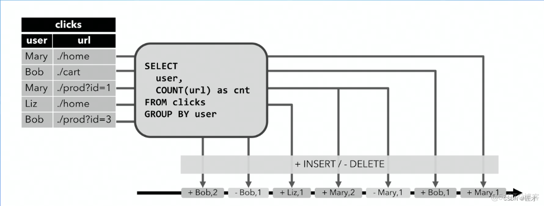 flink sql查询hive数据 flink sql动态查询_flink sql查询hive数据_03