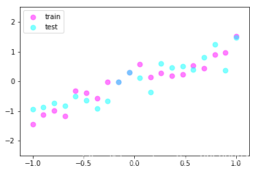 pytorch batchnormalizaition放在dropout前后 pytorch lstm dropout_PyTorch_02