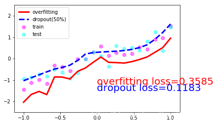 pytorch batchnormalizaition放在dropout前后 pytorch lstm dropout_dropout_03